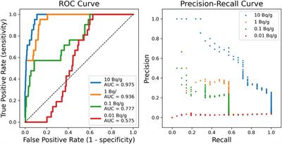 Low-activity hotspot investigation method via scanning using deep learning